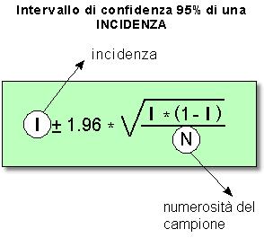 I segmenti verticali.