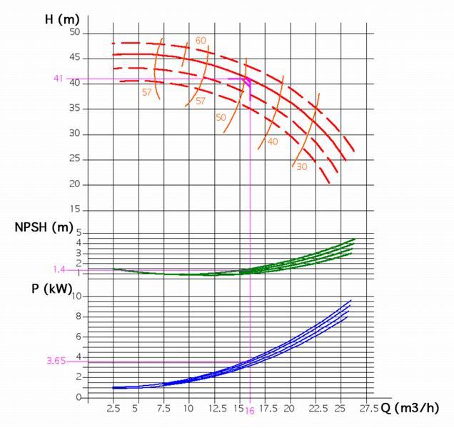 Net Positive Suction