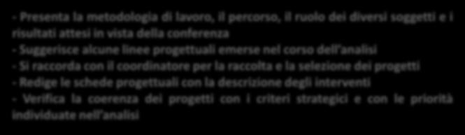 la coerenza dei progetti con i criteri strategici e con le priorità individuate nell analisi TAVOLO -Discute le ipotesi progettuali di partenza, propone, ratifica