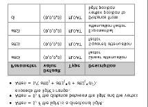 In particolare, invece che indicare il tipo di attenuazione (assente, lineare o quadratica), si specificano i coefficienti di un polinomio di