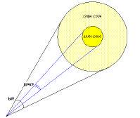 I campi Position, Direction, Diffuse e Attenuation specificano la posizione, la direzione, il colore e l'attenuazione, cosi' come avviene per luci puntiformi e dirette.