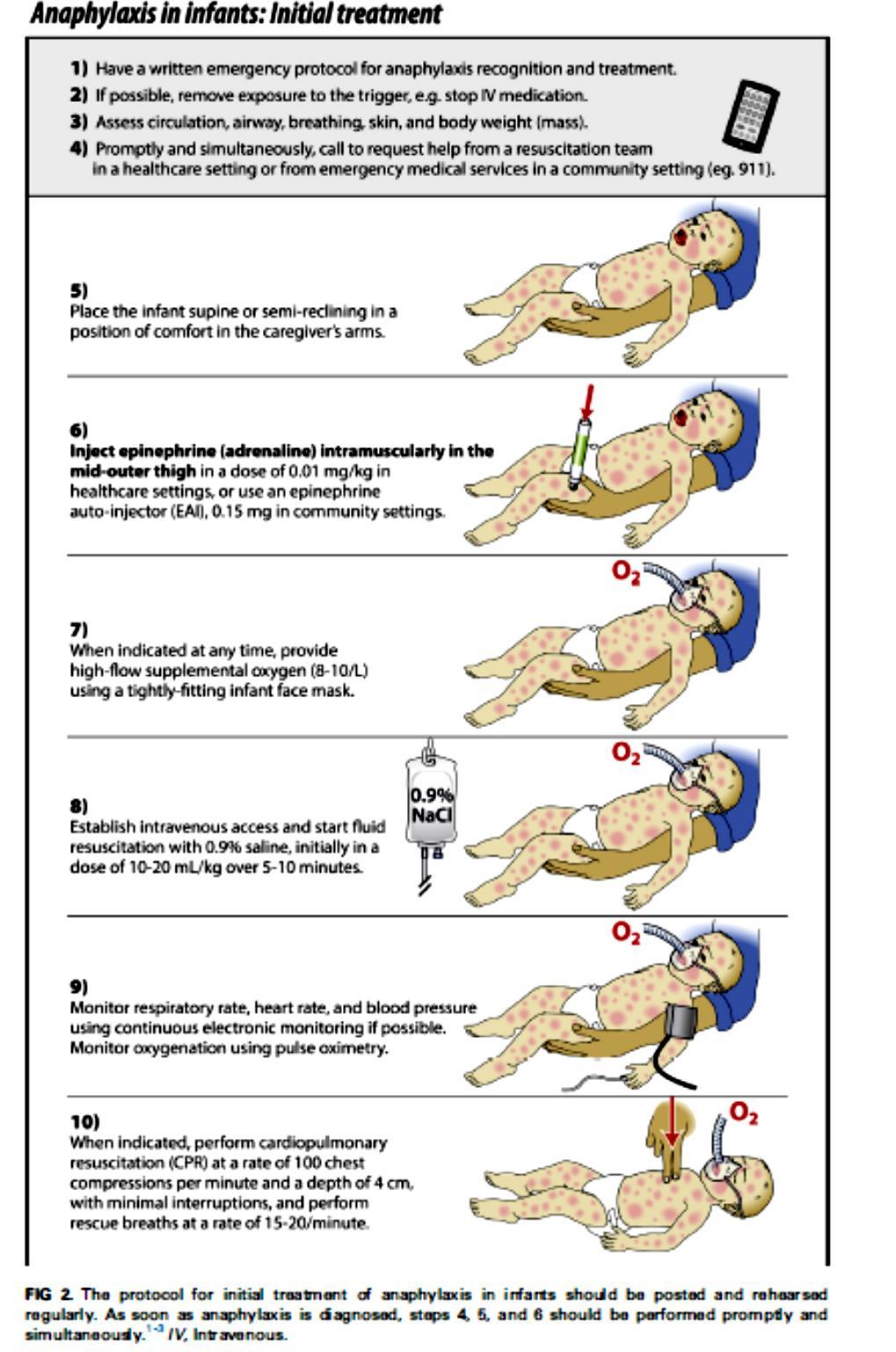 Trattamento iniziale dell anafilassi nel lattante 7 Il