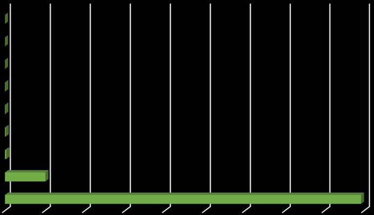 Grafico 7 Agricoltura Biologica Prodotti Fitosanitari maggiormente venduti (Q) Re