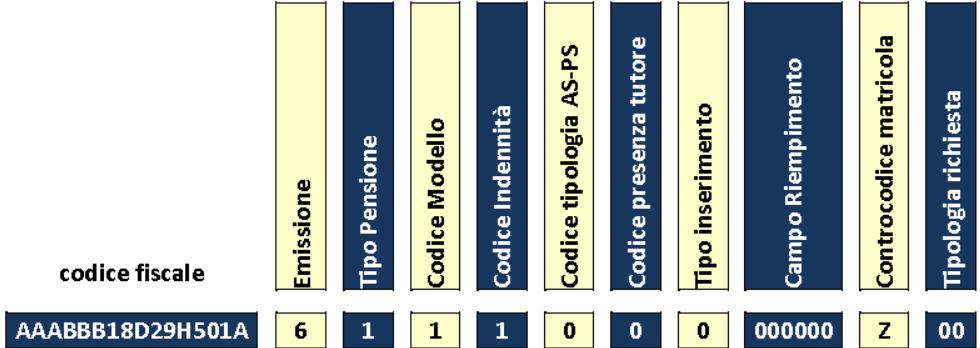 La matricola La matricola è un codice composto di 32 caratteri alfanumerici che identifica in modo univoco il