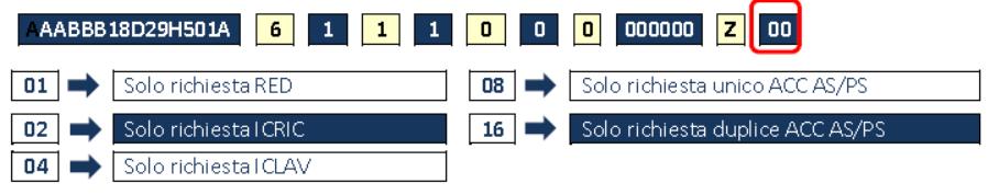 coda alla stringa 1 Nella nostra procedura web i dati riassuntivi contenuti nella matricola vengono visualizzati all atto dell inserimento del codice fiscale del titolare.