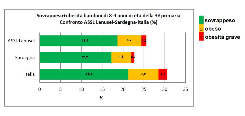 È importante che i genitori siano consapevoli del sovrappeso o dell obesità dei propri figli?