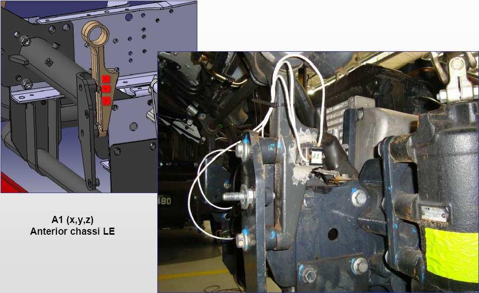 Input sperimentale per l analisi