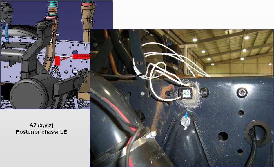 Input sperimentale per l analisi