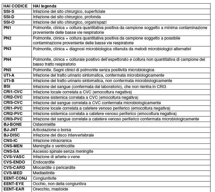 Infezioni correlate all