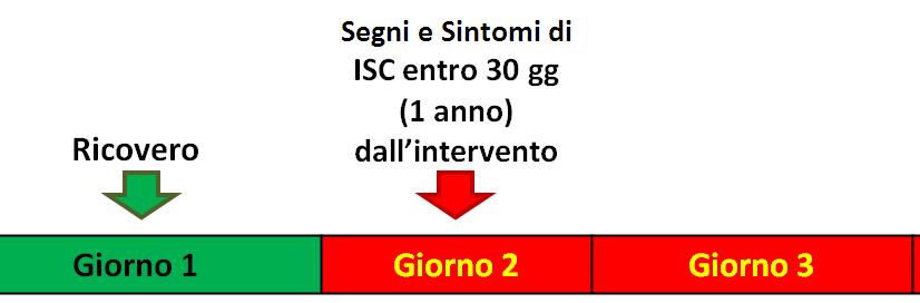 Dati sul paziente (Scheda P): 1 scheda per paziente