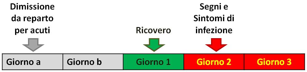 Dati sul paziente (Scheda P): 1 scheda per paziente