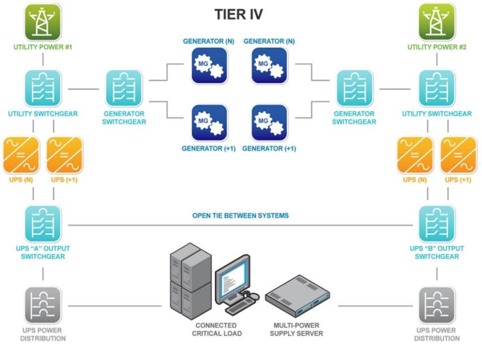 MODULAZIONE SCAMBIO CON LA RETE Flessibilità, modularità e ridondanza. Connessione dati ad elevate prestazioni. DISLOCAZIONE PoD e REPLICABILITA Sviluppo servizi web e gestione grandi moli dati.