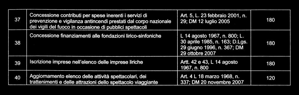 A VVERTENZA: N O T E Il testo delle note qui pubblicato è stato redatto dall amministrazione competente in materia, ai sensi dell art.