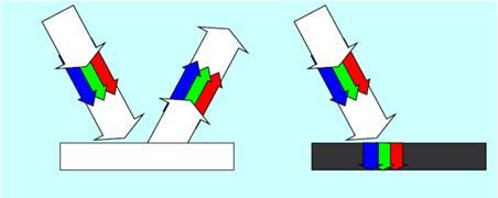 Un corpo illuminato da luce bianca appare bianco (a sinistra) se