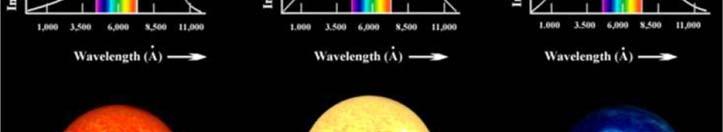 hanno diverse temperature