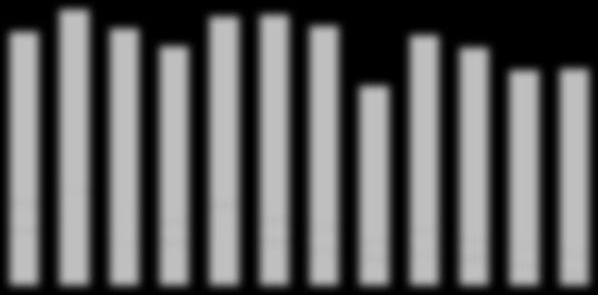 Traffico 2002-2013 MERCI VARIE RINFUSE SOLIDE RINFUSE LIQUIDE 20.000.000 16.000.000 Tonnellate 12.000.000 8.000.000 4.