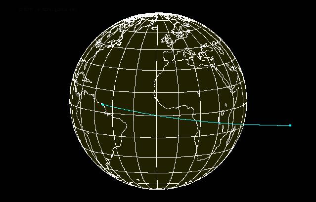 GTO Analisi di traiettoria GTO (Orbita di Trasferimento Geostazionaria)