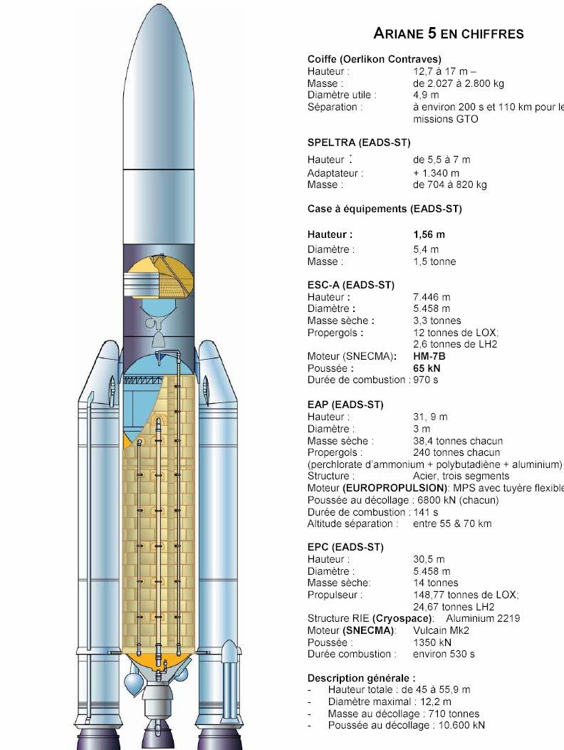Descrizione di Ariane 5 La maggior