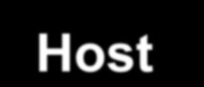 Come sono costituite le reti Una rete di telecomunicazioni è un sistema che si compone di: Host dall inglese ospite, ossia un elaboratore che ospita dei processi.