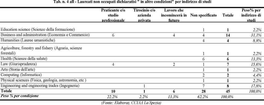 Economia