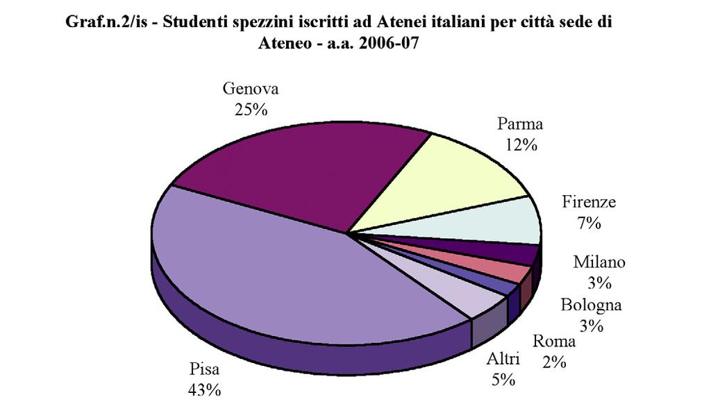 Istruzione 233 Istruzione universitaria Dai dati del Miur risulta che nell anno accademico 2006-2007 (ultimo