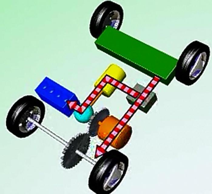 Quando il mezzo effettua l abbrivio in modalità elettrica o poi si mette in funzione (avviamento) il motore termico Come abbiamo già detto l abbrivio è sempre elettrico, pertanto, la batteria