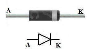 secondo momento Diodo: è costituito da due materiali semiconduttori ed ha la