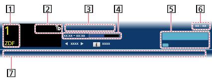 Barra delle informazioni Visualizzare la barra delle informazioni con. Appare anche quando si cambia canale. (Esempio) Posizione e nome del canale Tipo di canale (Radio, HDTV, ecc.