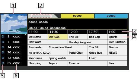 Guida TV Uso di Guida TV Guida TV La Guida elettronica dei programmi (EPG) consente di visualizzare sullo schermo una lista dei programmi attualmente trasmessi e dei programmi per i prossimi sette