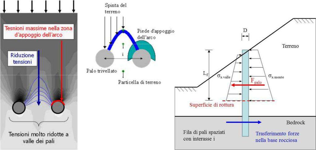 di analisi.