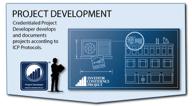 La certificazione IREE viene conseguita prima della decisione finale sull investimento SVILUPPO DEL PROGETTO