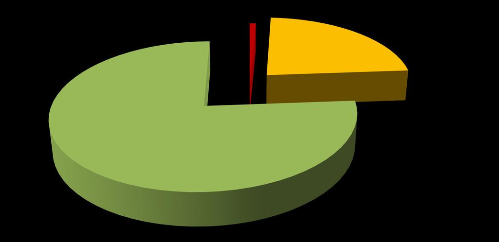 Distribuzione efficacia % RCI (Reliable Change Index) in uscita