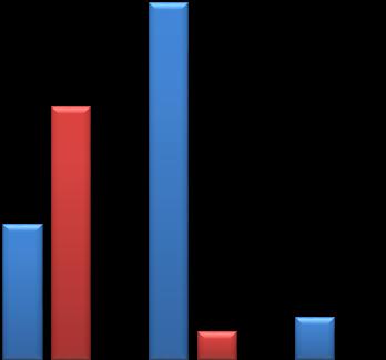 ORE CIG PER GLI OPERAI IN CALO DEL 47,3% sul 217 ORE