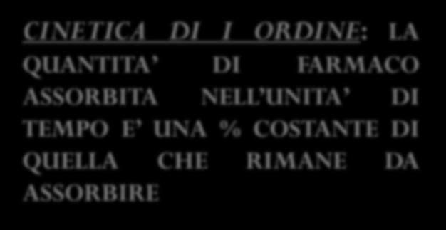 CINETICA DI I ORDINE: LA QUANTITA DI FARMACO