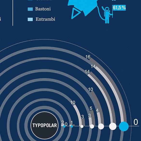 illustra la tipografia attraverso la metafora