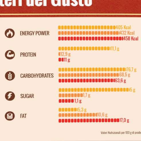 pubblicitaria per Grissin