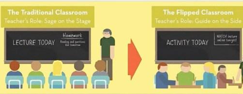 Aula: spazio flessibile Superamento della stessa dimensione fisica dell aula e l accesso ad ambienti di lavoro collocati anche in uno spazio virtuale un ambiente