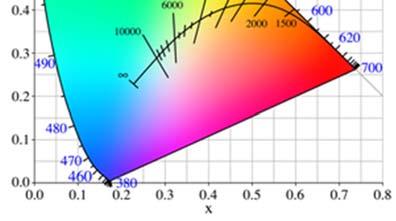 fluorescenti 6500 2900