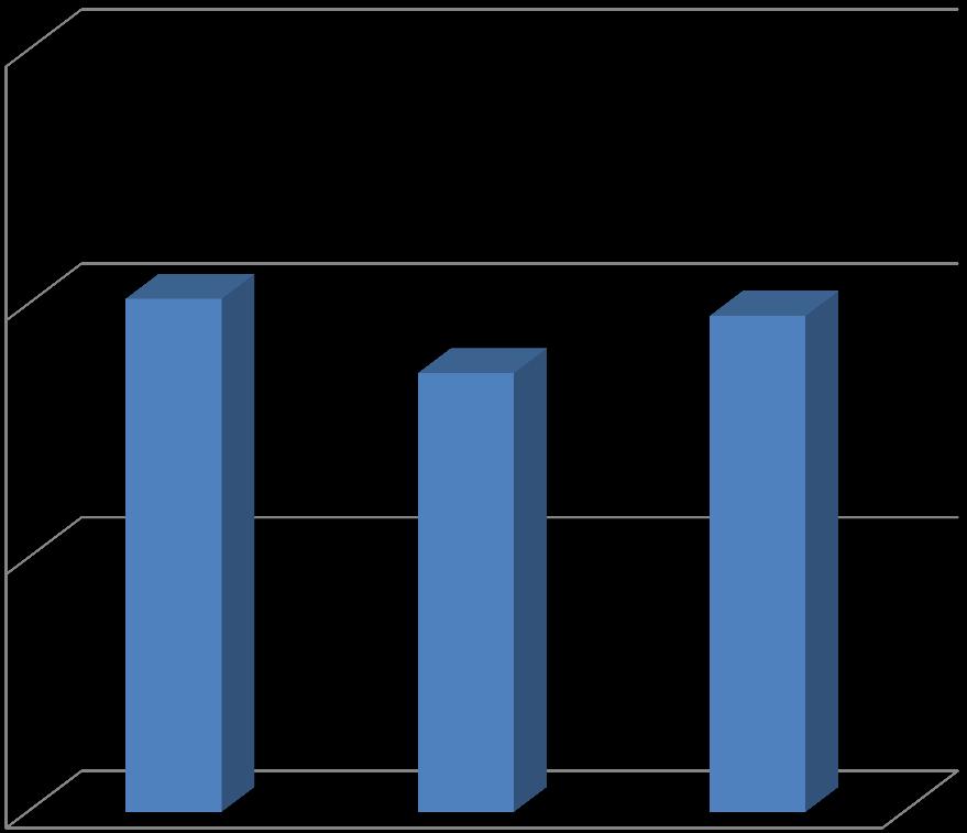 PERCENTUALE DEI NUOVI RAPPORTI DI LAVORO A TEMPO INDETERMINATO SUL TOTALE DEI RAPPORTI ATTIVATI/VARIATI NEL PERIODO Incidenza dei nuovi rapporti a tempo indeterminato (gennaio-maggio) 0,60 0,40