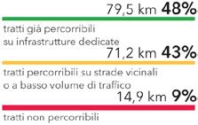 territorio di Arese; la Città Metropolitana di Milano ne ha predisposto il progetto esecutivo (a fronte del finanziamento di ASPI, stabilito dalla Conferenza di Servizi per il progetto definitivo