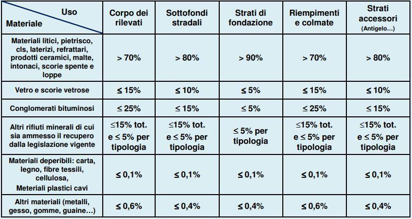 CIRCOLARE 15/07/2005 n.