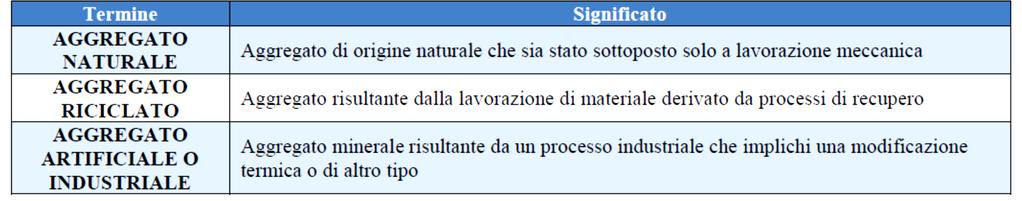 rifiuti da attività di C&D Elenco di rifiuti inerti provenienti da attività di