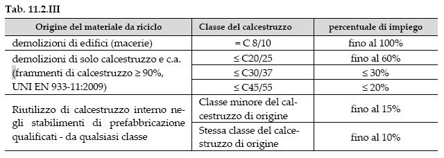 Decreto Ministeriale 17-01-2018