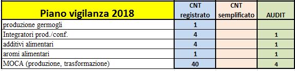 Stabilimenti di produzione e