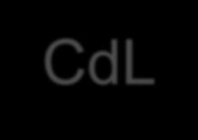Immatricolati per CdL 14 Lauree (triennali) - Aree CUN 1-9