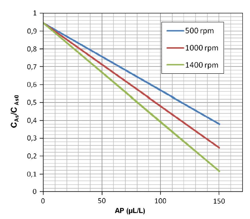 Trattamento di acque potabili ai fini della rimozione di arsenico Efficient removal of low-arsenic concentrations from drinking water by combined coagulation and adsorption processes. I. Pio A.