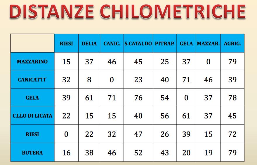 TABELLA DISTANZA CHILOMETRICA PER RIMBORSO ARBITRI QUOTE ASSOCIATIVE 2017 2018.