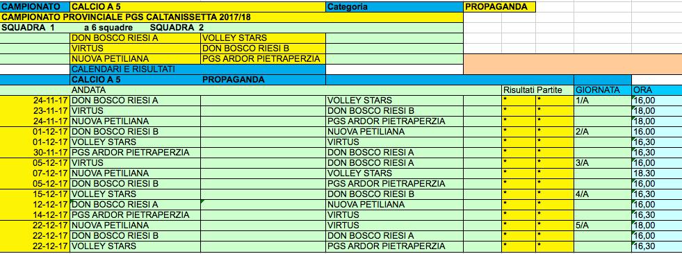 Categoria Mini (CAMPIONATI UFFICIALI NEI CONCENTRAMENTI FESTA) ASSOCIAZIONI