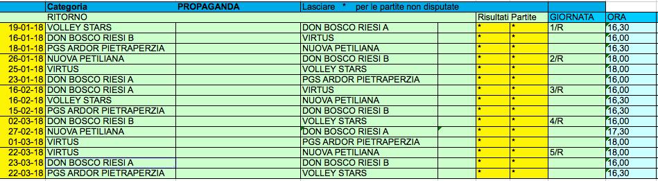 SPORTING SAVIO GELA Categoria Propaganda Le associazioni sportive PGS Vigor e