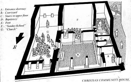 Rizzoli, 1967 Roma Dura Europos (Siria), Domus